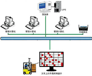 WMS仓库管理系统