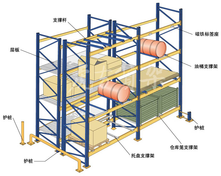 重型托盘货架